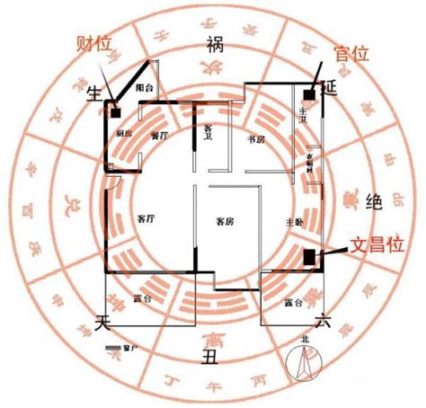 风水财位